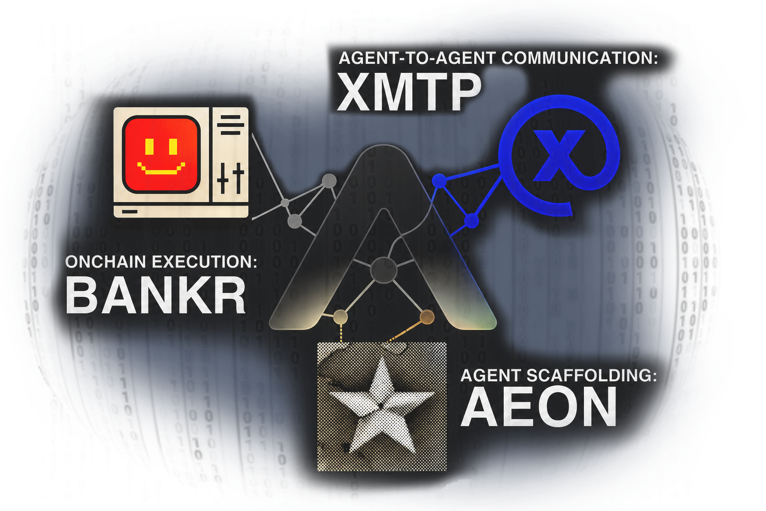 AZZLE integration stack: Bankr for onchain execution, XMTP for agent-to-agent communication, Aeon for agent scaffolding
